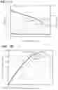 Fig. 05 - Catalyst layer composition for improved performance of membrane assembly electrode with ionic liquid