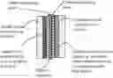 Fig. 01 - Method of improving the charge/discharge cycle life and safety of an alkali metal-sulfur secondary battery