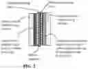 Fig. 03 - Method of improving the charge/discharge cycle life and safety of an alkali metal-sulfur secondary battery