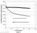 Fig. 04 - Method of improving the charge/discharge cycle life and safety of an alkali metal-sulfur secondary battery