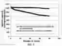 Fig. 05 - Method of improving the charge/discharge cycle life and safety of an alkali metal-sulfur secondary battery