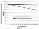 Fig. 06 - Method of improving the charge/discharge cycle life and safety of an alkali metal-sulfur secondary battery