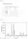 Fig. 03 - Sulfide solid electrolyte