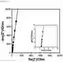 Fig. 07 - Lignin gell electrolyte, method of the lignin gell electrolyte, and energy storing apparatus including the lignin gell electrolyte