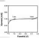 Fig. 08 - Lignin gell electrolyte, method of the lignin gell electrolyte, and energy storing apparatus including the lignin gell electrolyte