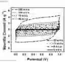 Fig. 09 - Lignin gell electrolyte, method of the lignin gell electrolyte, and energy storing apparatus including the lignin gell electrolyte