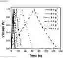 Fig. 10 - Lignin gell electrolyte, method of the lignin gell electrolyte, and energy storing apparatus including the lignin gell electrolyte