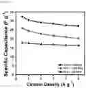 Fig. 12 - Lignin gell electrolyte, method of the lignin gell electrolyte, and energy storing apparatus including the lignin gell electrolyte