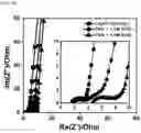 Fig. 13 - Lignin gell electrolyte, method of the lignin gell electrolyte, and energy storing apparatus including the lignin gell electrolyte