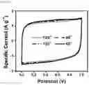 Fig. 14 - Lignin gell electrolyte, method of the lignin gell electrolyte, and energy storing apparatus including the lignin gell electrolyte