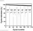Fig. 15 - Lignin gell electrolyte, method of the lignin gell electrolyte, and energy storing apparatus including the lignin gell electrolyte