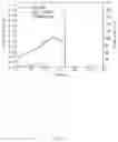 Fig. 04 - Non-aqueous electrolyte solution for lithium secondary battery and lithium secondary battery including the same