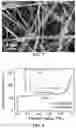 Fig. 05 - ELECTROSPUN COMPOSITE SEPARATOR FOR ELECTROCHEMICAL DEVICES AND APPLICATIONS OF SAME