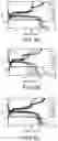 Fig. 06 - Methods for making magnesium salts