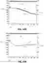 Fig. 07 - IONIC LIQUID ELECTROLYTES FOR HIGH VOLTAGE BATTERY APPLICATION