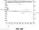 Fig. 08 - IONIC LIQUID ELECTROLYTES FOR HIGH VOLTAGE BATTERY APPLICATION