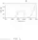 Fig. 06 - Branch-line coupler
