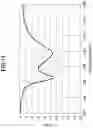 Fig. 13 - Antenna, antenna-attached device, and antenna-attached window glass for vehicle