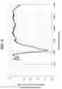 Fig. 15 - Antenna, antenna-attached device, and antenna-attached window glass for vehicle