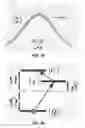 Fig. 44 - PHOTONIC MOLECULE LASER