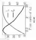 Fig. 55 - PHOTONIC MOLECULE LASER
