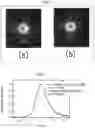 Fig. 07 - Laser device, light source, and measurement apparatus