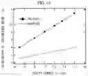 Fig. 09 - Laser device, light source, and measurement apparatus