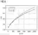 Fig. 10 - Optoelectronic semiconductor component