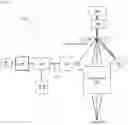 Fig. 05 - LASER LINE ILLUMINATION USING COMBINED SINGLE-MODE AND MULTI-MODE LASER SOURCES