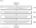 Fig. 23 - Hierarchical power control system