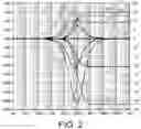 Fig. 03 - Filter circuit and amplifier circuit