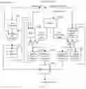 Fig. 16 - Vertical layered finite alphabet iterative decoding