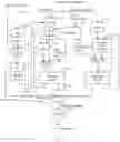 Fig. 18 - Vertical layered finite alphabet iterative decoding