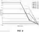 Fig. 10 - Compression of radio signals with adaptive mapping