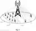 Fig. 09 - Wireless communication device and wireless communication method