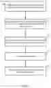Fig. 08 - CSI feedback processing and reporting for EB/FD-MIMO