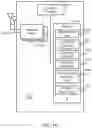 Fig. 13 - CSI feedback processing and reporting for EB/FD-MIMO