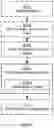 Fig. 03 - Initiation of a beam sweep procedure