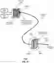 Fig. 26 - Free-space, twisted light optical communication system
