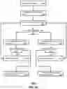Fig. 29 - Free-space, twisted light optical communication system