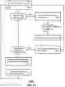 Fig. 30 - Free-space, twisted light optical communication system