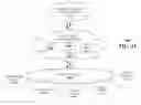 Fig. 32 - Free-space, twisted light optical communication system
