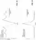 Fig. 12 - Waveform-coding for multicarrier wake up radio frame