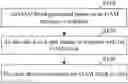 Fig. 01 - OAM message transmission method and transmission device, and storage medium