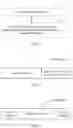 Fig. 03 - Information processing method, device, and communications system