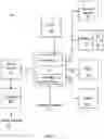 Fig. 02 - Retransmission of an unexecuted message