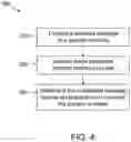 Fig. 05 - Retransmission of an unexecuted message