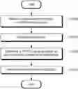 Fig. 01 - Method and apparatus for transmitting sidelink HARQ feedback information