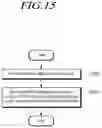 Fig. 18 - Method and apparatus for transmitting sidelink HARQ feedback information
