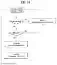 Fig. 21 - Method and apparatus for transmitting or receiving sub-frame length information in wireless access system supporting non-licensed band